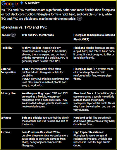 Philadelphia free roof deck inspections